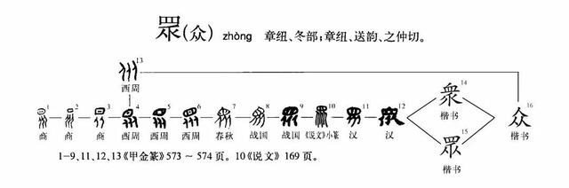 众字说文解字，三个鱼成众字形摆放读什么（“众”字玄机）
