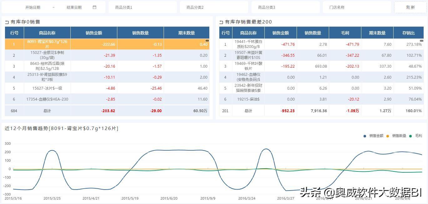滞销商品是什么(什么叫滞销品)