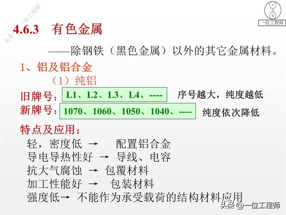 钢是由什么组成的，3种常用的金属材料的成份、特点、应用和牌号