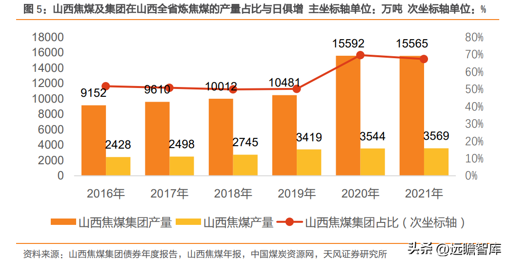 山西焦煤集团有限责任公司（华晋焦煤注入有望量价齐升）