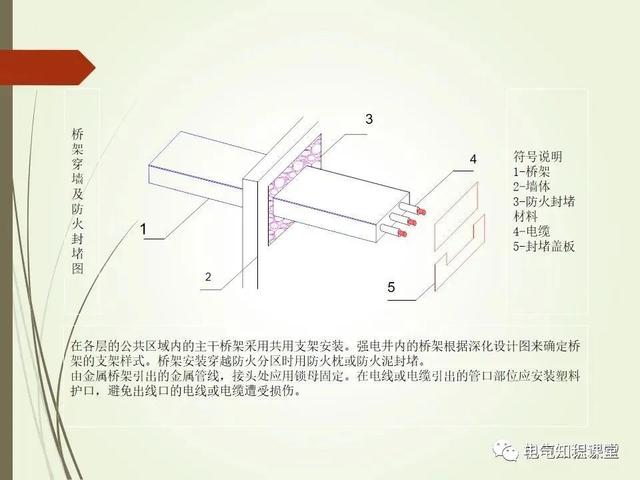 材料标准解析，材料标准号及材质大全（建筑电气材料验收标准及细部做法）