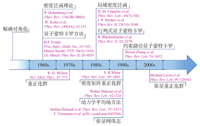 物质波和机械波的区别，什么是机械波和电磁波（浅谈计算凝聚态物理）