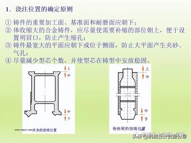 加工工艺有哪些，石材加工工艺有哪些（机械制造工艺之铸造详解）