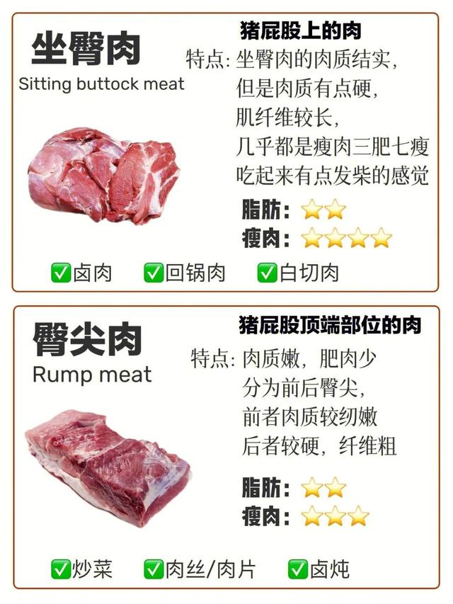 什么部位的猪肉最好吃，哪个部位猪肉好吃（哪部分肉好吃？一篇让你涨知识）