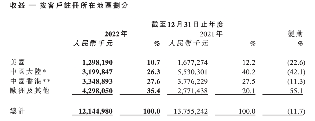 思摩尔（下一个贵州茅台）