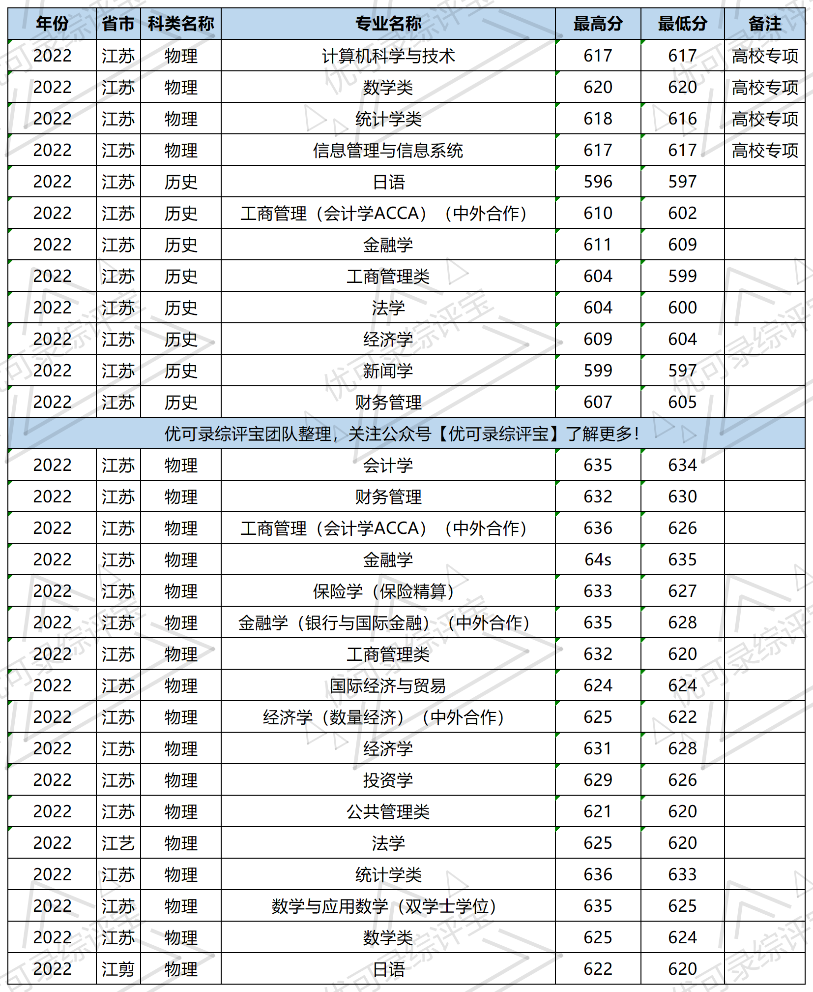 上海财经大学有什么好专业(上海财经大学有哪些热门专业)