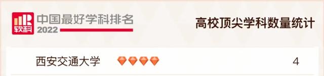 西安交大王牌专业，2023考研全国211院校王牌专业盘点（西安交大4个学科入选“中国顶尖学科”）