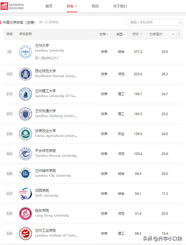 兰州大学是几本，兰州大学是几本_是一本还是二本大学（兰州交通大学排在第四）