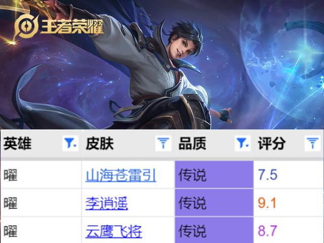 李逍遥皮肤实战体验，四个英雄拥有三款传说皮肤