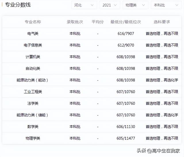 华北电力大学[保定]联系方法_官方网站_学校在哪里，华北电力大学保定校区联系电话（华北电力大学——高考院校介绍系列）