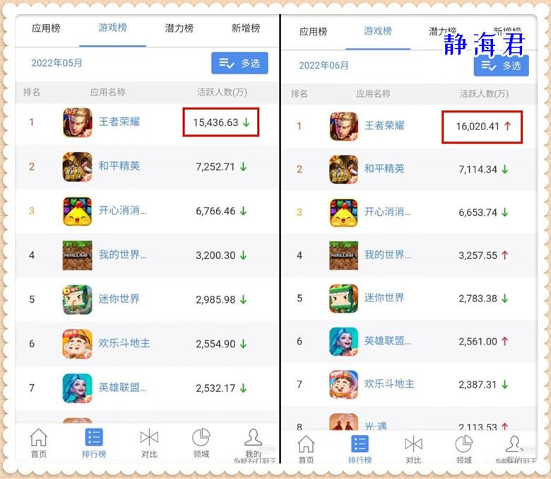 日活跃用户(抖音的日活跃用户)