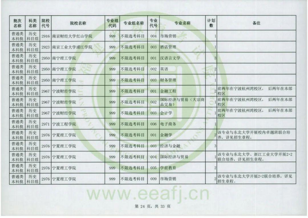 福建省教育考试院官网，2022福建高考成绩查询入口及方式（普通类本科批明天8-18时征求志愿）