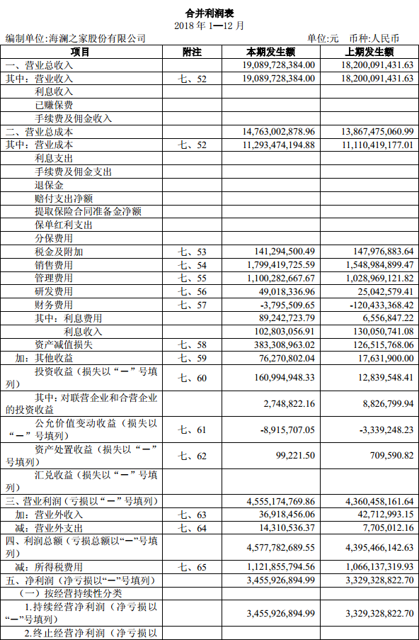 利润表包括哪些科目，利润表都有什么科目（Statements>——CFA学习笔记）