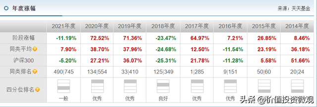 322基金組合，基金3322組合是什么組合？"