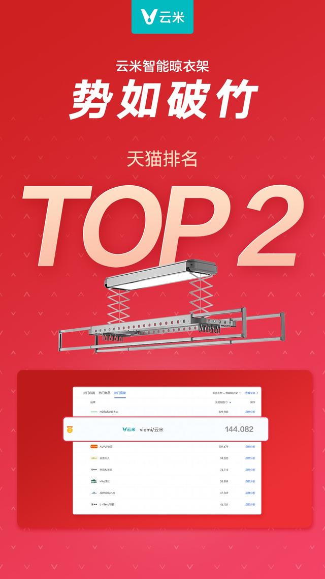 双杆晾衣架品牌介绍，双杆晾衣架品牌介绍图片（智能晾衣架TOP10榜单来袭）