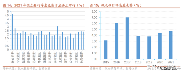 微众银行旗下有哪些贷款平台（详解微众银行：依托腾讯流量）