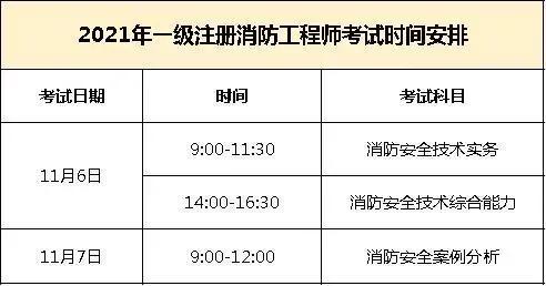 消防证怎么考取需要什么条件，消防证报名条件和要求解读