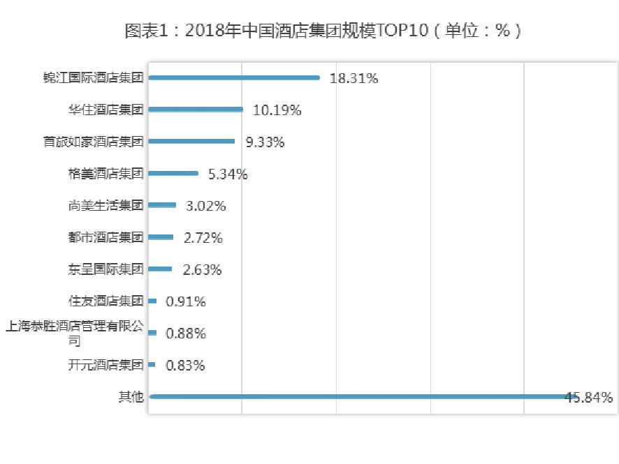 盈蝶（酒店纺织品开展租洗的必要性）