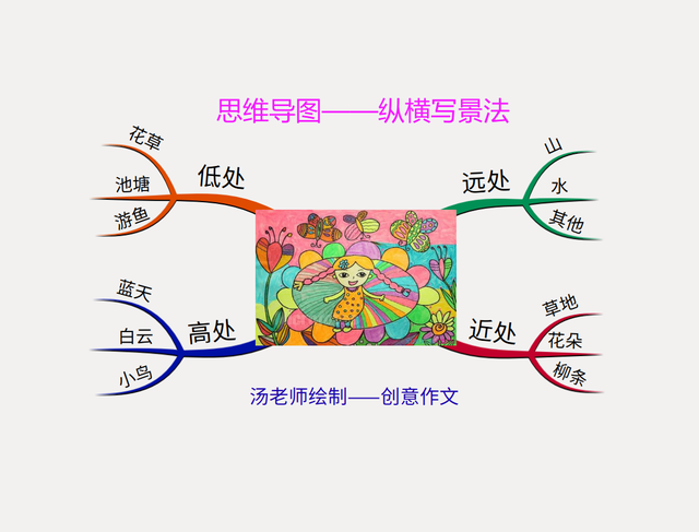 留在心中的___作文600字，留在心中的那份温暖作文600（杂交水稻之父留在我的记忆深处5）