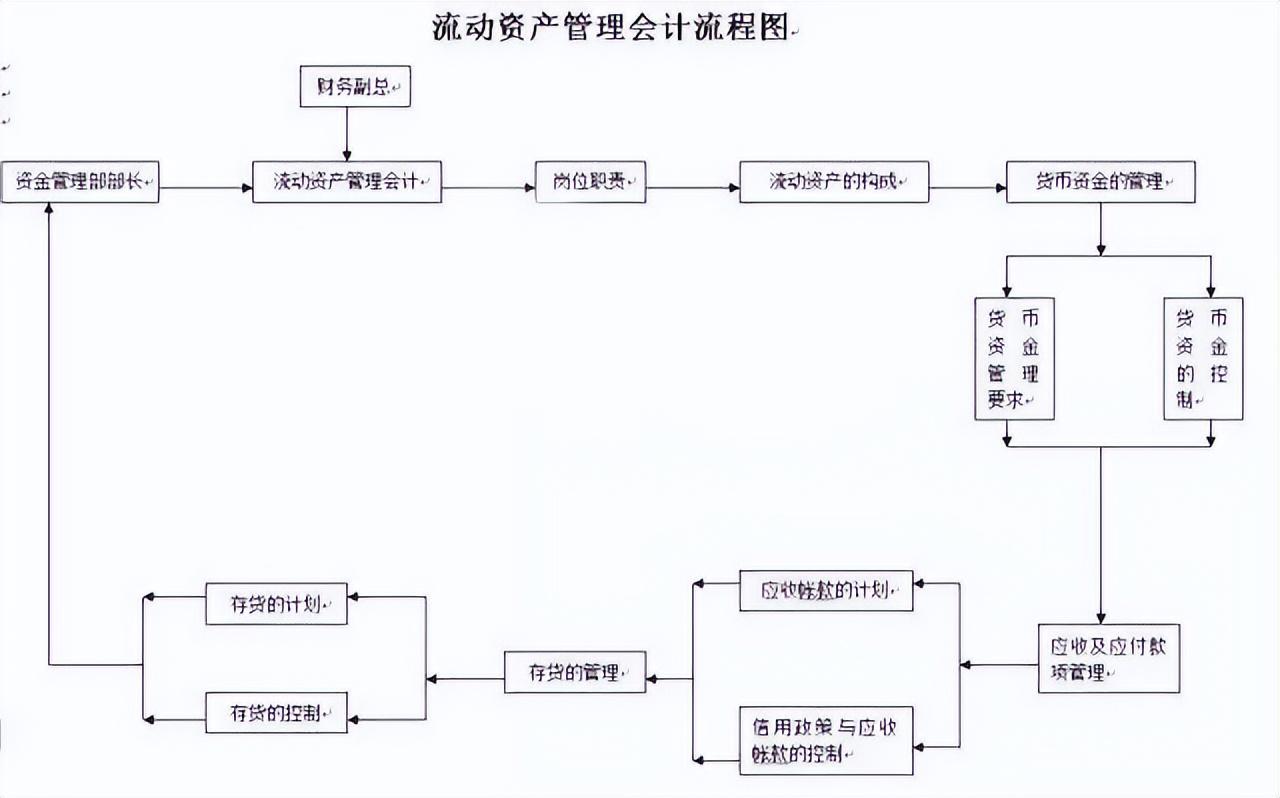 稽核会计（不可错过）