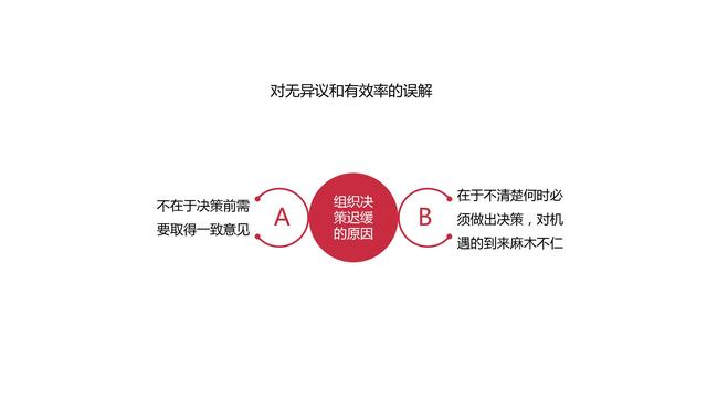 机会成本名词解释，机会成本名词解释机会成本是什么（做出高效决策的策略思维》）