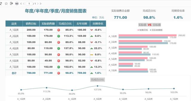 做房屋销售有什么技巧，做房屋销售有什么技巧吗（销售管理和销售分析怎么做）