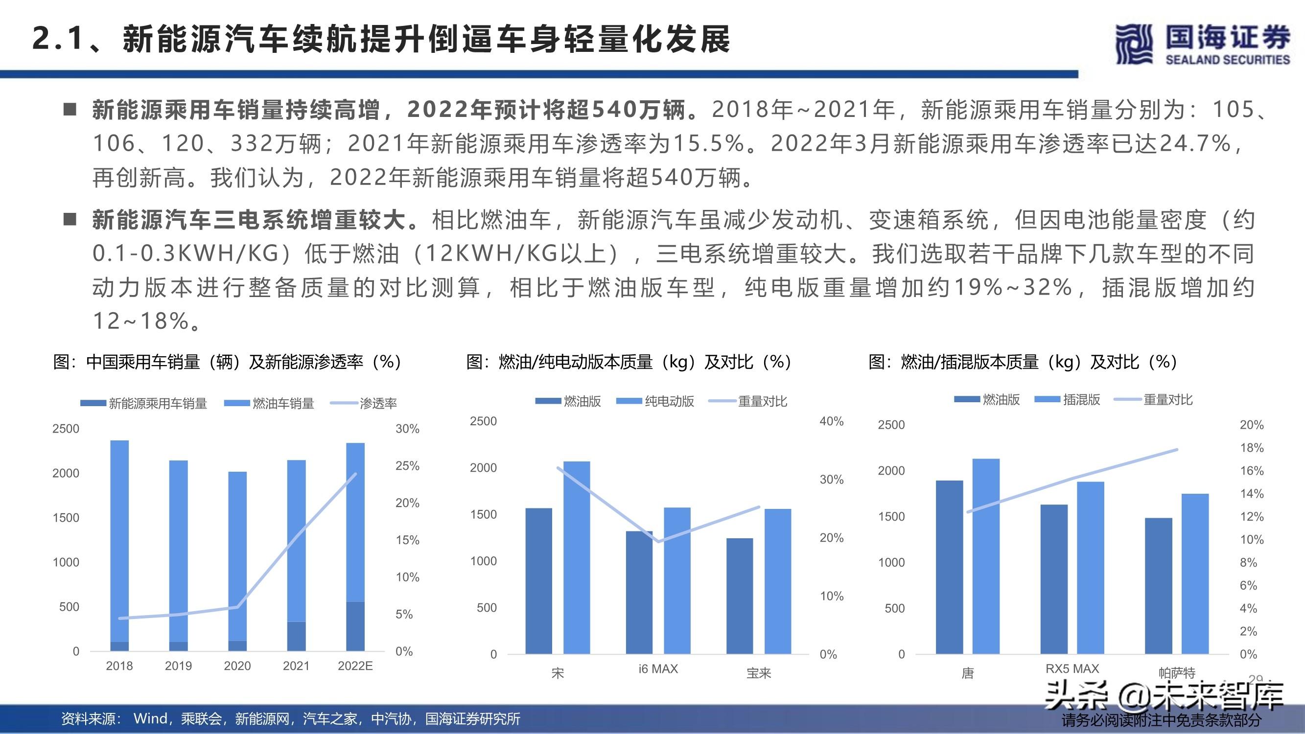 上海压铸厂（汽车行业深度报告）