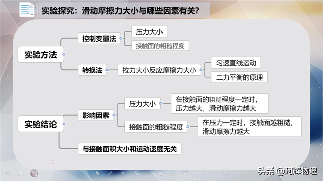 多次实验的目的，实验中多次测量的目的是什么（一组图片带你熟知八年级物理）