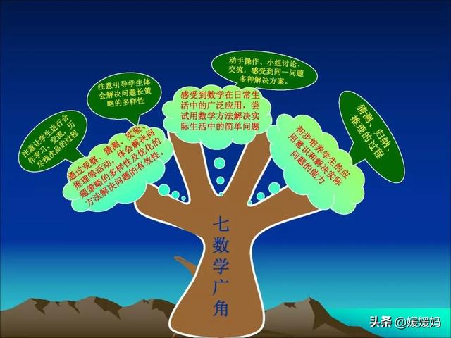 六下数学思维导图，六年级数学下册思维导图全部（人教版五年级数学下册各单元思维导图）