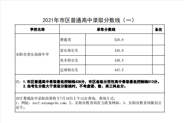 2021新乡市全部高中录取分数线，2021年中考录取分数线一览表（附2021年河南省各地市高中录取分数线）