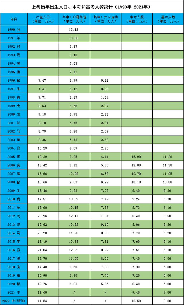 上海的人口有多少2022，上海的人口（2022年最新城市人口数）
