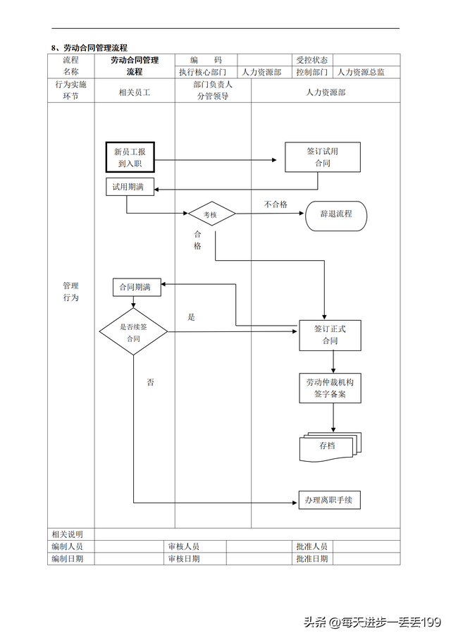 公司流程管理一级流程图，流程管理的五个步骤（人力资源管理36个工作流程图）