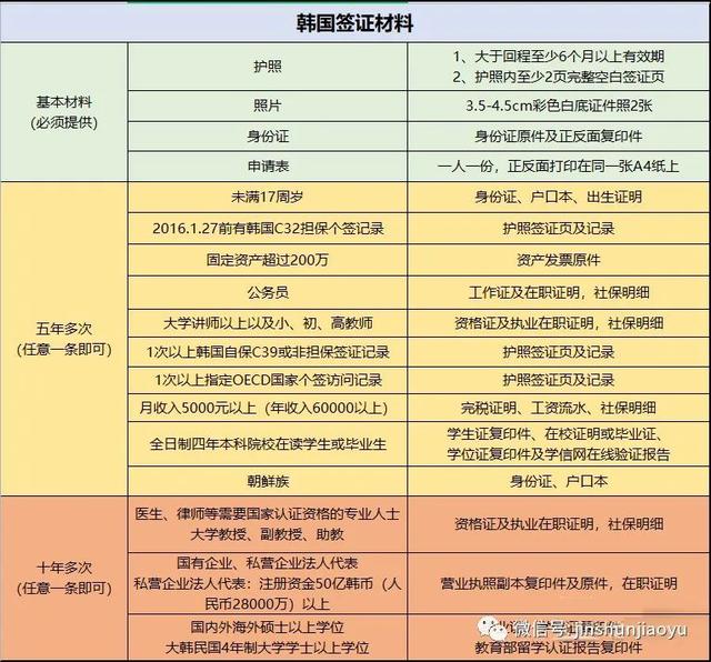 韩国驻武汉领事馆，办理韩国签证去哪办（2023韩国签证最新政策）