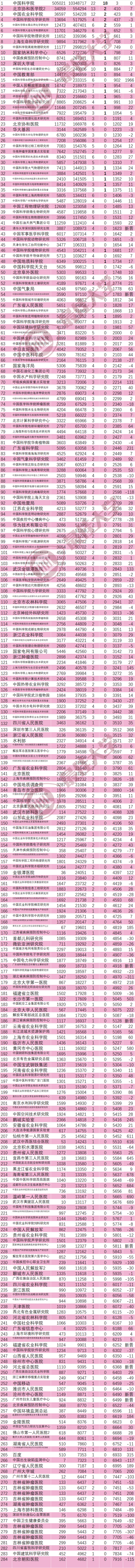 湖州师范学院排名，湖州师范学院最新排名（ESI大学排行榜386所最全名单）