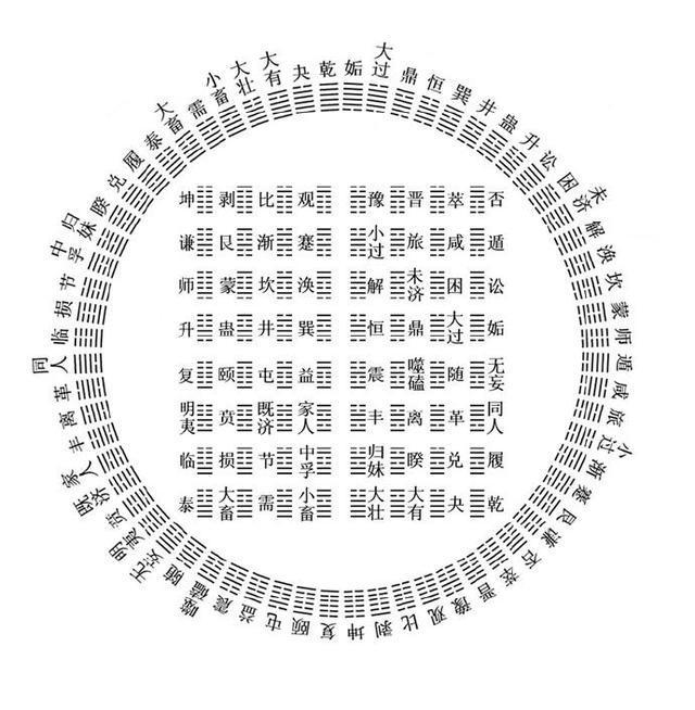 时间卦的算法对应卦图,《易经》的十二消息卦-算卦-荣耀易学
