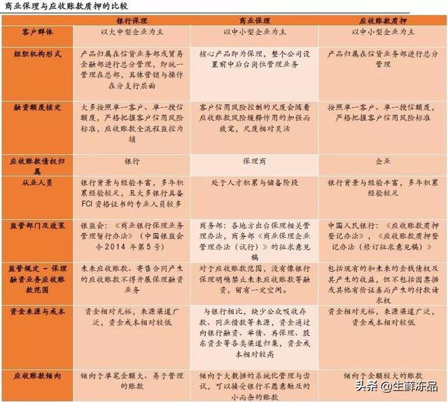 保理业务的盈利模式，商业保理公司业务模式（商业保理 VS银行保理）