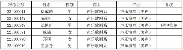 上海音乐学院分数线，上海音乐学院分数线多少（上海音乐学院2022上海艺术类文化线及拟录取名单）