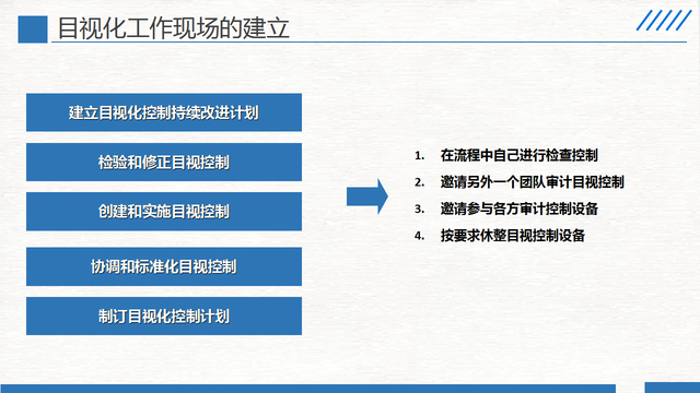 精益生产现场管理和改善，精益生产之现场管理和改善之三（220305-精益生产现场管理和改善）