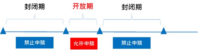 無固定期限的基金每期如何到期，無固定期限的基金每期如何到期贖回？