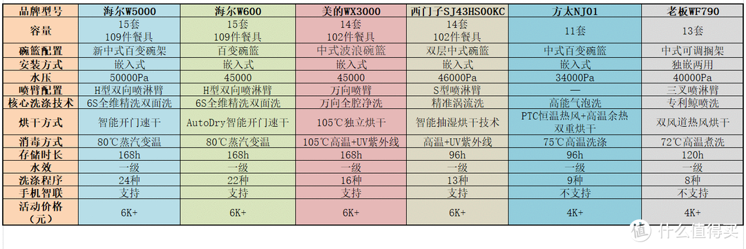 合肥当代技工学校（只恨没早买的洗碗机怎么选）