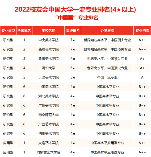 天津美术学院排名2022最新排名 全国排名第541名，天津美术学院排名2022最新排名（中国美术类大学综合实力排行榜来袭）