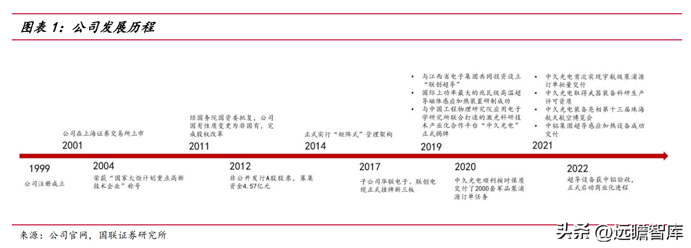 赣商联合股份有限公司（竞争优势明显）