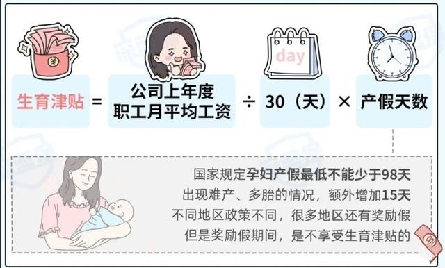五险一金生育保险怎么用，生育险什么时候报