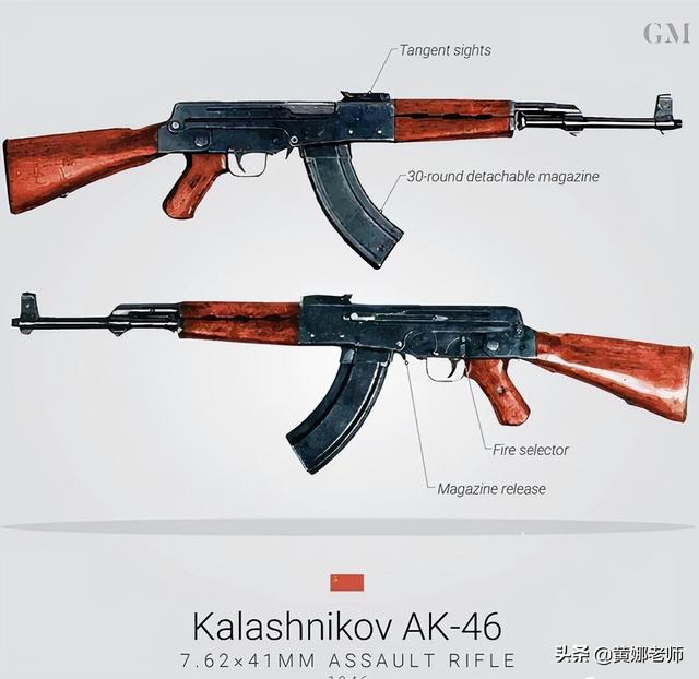 ak47是谁发明出来的（小个子和他的“大杀器”）