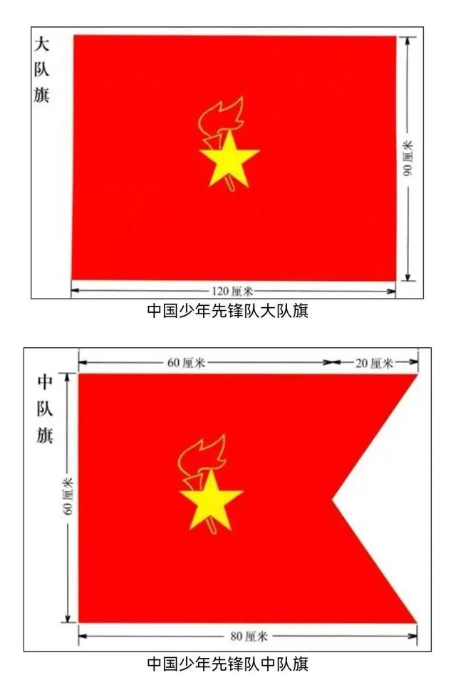 少先队员队徽的含义，少先队员的队旗和红领巾的含义是什么（这些少先队基础知识）
