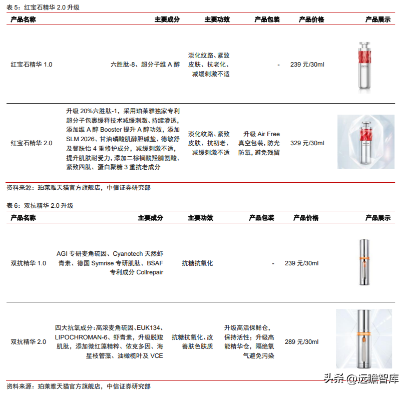 航悦美学（深耕大单品）