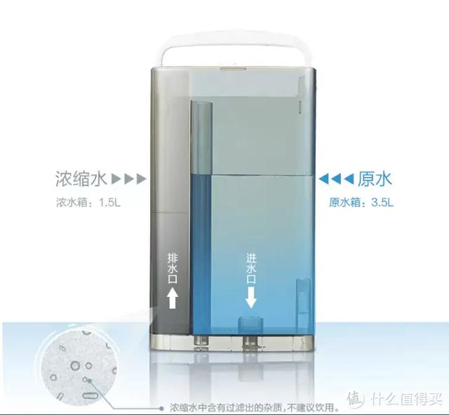 饮水机什么牌子好，如何选购饮水机（一文搞定四类净饮机优缺点及选购要点）