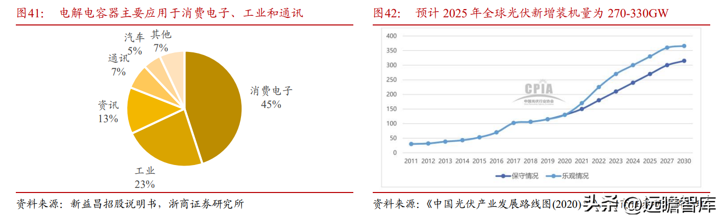 众和股份（全国领先的高纯铝龙头）