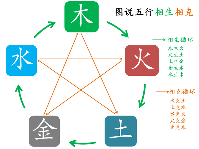 五行的读音，易经学习心得之简单说五行