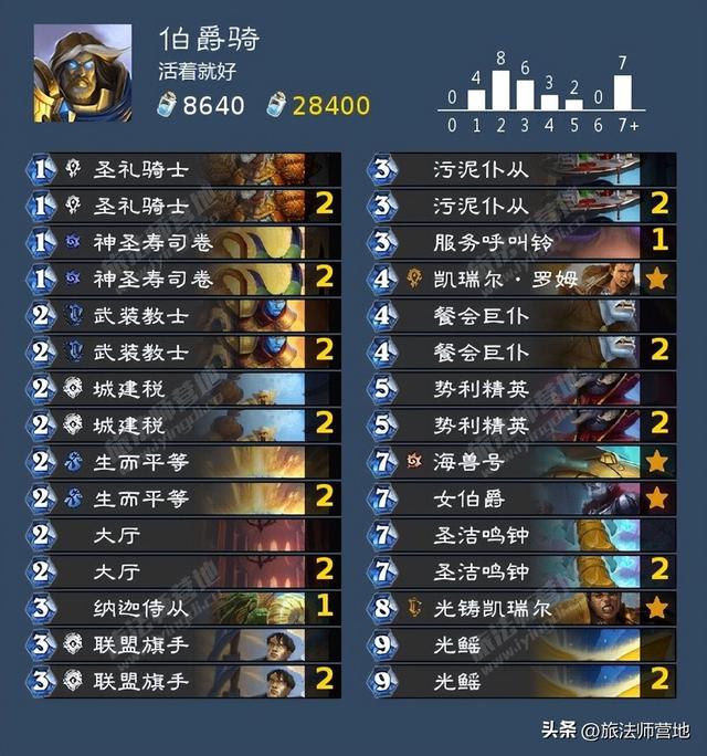 Roue·网名，Roue·（炉石传说纳斯利亚堡的悬案全成就攻略）